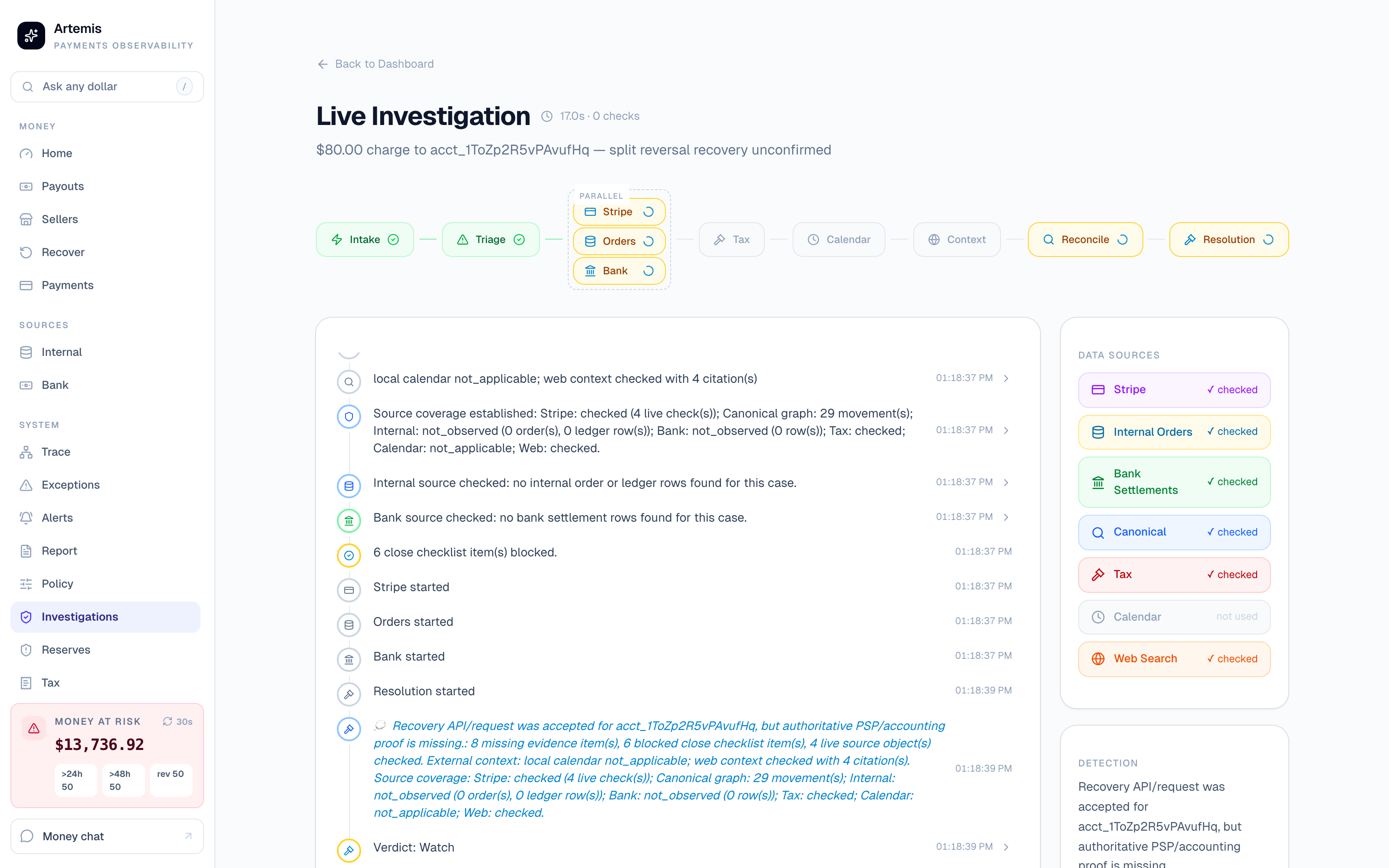 Artemis live investigation: parallel Stripe, Orders, and Bank agents establishing source coverage and reaching an honest verdict